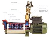 Pumpen und Instandsetzung