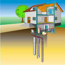 Eigenheim-Wrmepumpe - Die Alternative zu Heizl und Gas